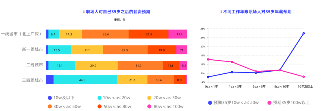 24人竞争1个职位，打工人如何度过招聘小年？